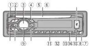 PIONEER DEH1420UB - Utilisationdel'appareil - 1