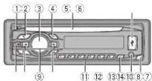 PIONEER DEH1420UB - OCHOBHoe yCTpOCTBO - 1