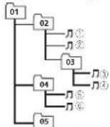 PIONEER DEH1420UB - Additional information - 1