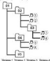 PIONEER DEH1400UBB - NocledoBateIbHOCtb Bocpon3BepeHHaynofoaiNo - 1