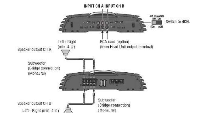 PANASONIC CYPA2003N - 4CH Input - 3