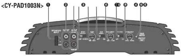 PANASONIC CYPA2003N - Position der Steuerelemente (Fortsetzung) - 2