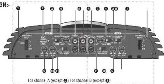 PANASONIC CYPA2003N - Location of Controls - 1
