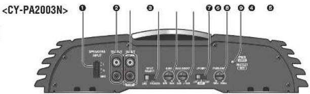 PANASONIC CYPA2003N - Position der Steuerelemente (Fortsetzung) - 1