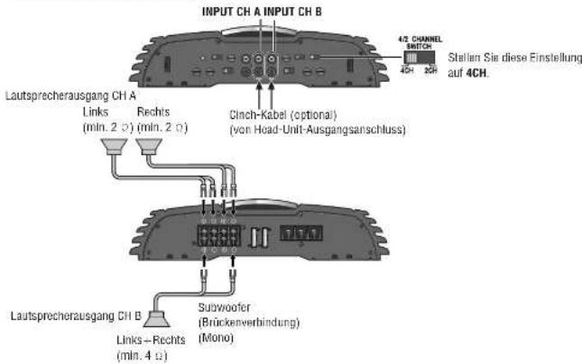 PANASONIC CYPA2003N - 4-Kanal-Eingang - 2