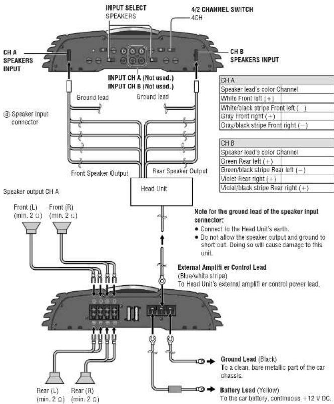 PANASONIC CYPA2003N - Example: 4 channel speaker connection (4CH input) - 1