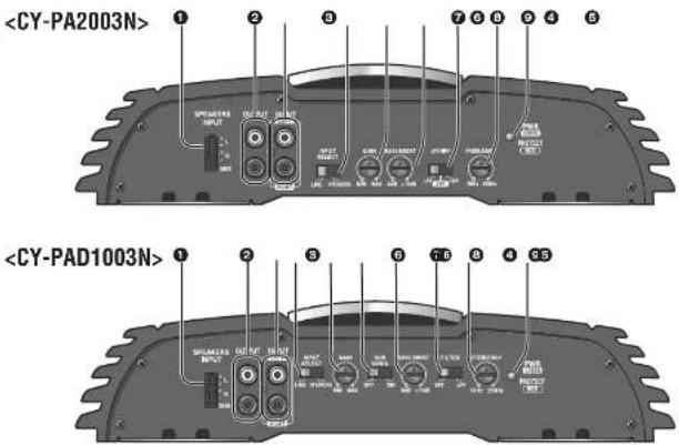 PANASONIC CYPA2003N - Location of Controls (continued) - 1