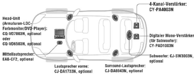 PANASONIC CYPA2003N - 5.1-Kanal-Surroundsystem (Kombination mit sonstigen Fahrzeug-Audioprodukten von Panasonic) - 1
