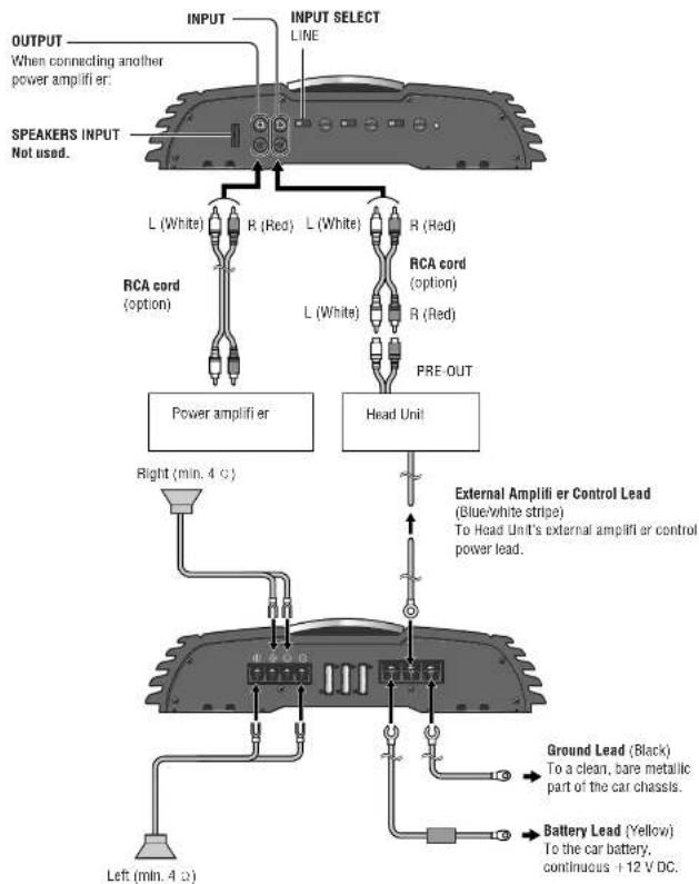 PANASONIC CYPA2003N - Speaker Connections with RCA cord - 1