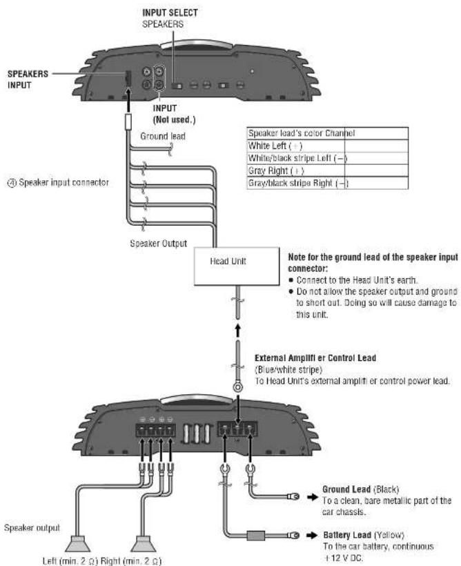 PANASONIC CYPA2003N - Speaker Connections with SPEAKERS INPUT Connectors - 1