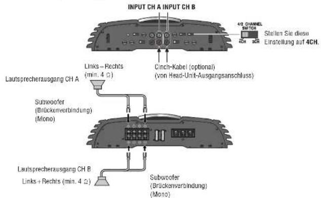 PANASONIC CYPA2003N - 4-Kanal-Eingang - 3