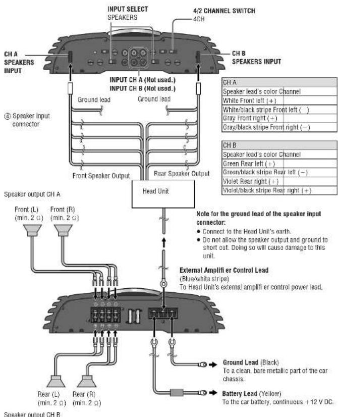 PANASONIC CYPAD1003N - Speaker Connections with SPEAKERS INPUT Connectors - 1