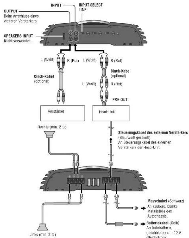 PANASONIC CYPAD1003N - Laufsprecheranschlüsse mit Cinch-Kabel - 1