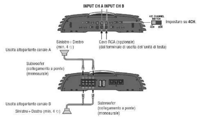 PANASONIC CYPAD1003N - Ingresso a 4 canali - 3
