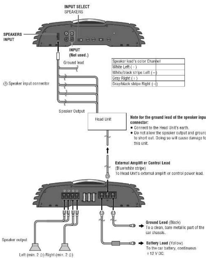 PANASONIC CYPAD1003N - Speaker Connections with SPEAKERS INPUT Connectors - 1
