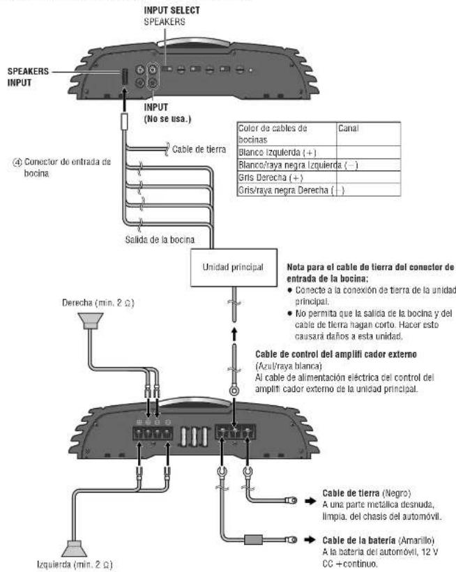 PANASONIC CYPAD1003N - Conexiones de bocinas con conectores de SPEAKERS INPUT - 1