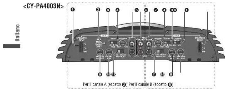 PANASONIC CYPAD1003N - Posizione dei comandi - 1
