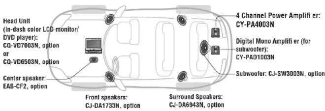 PANASONIC CYPAD1003N - CY-PAD1003N - 1