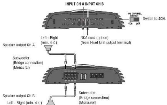 PANASONIC CYPAD1003N - 4CH Input - 3