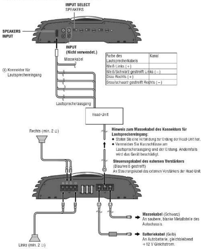 PANASONIC CYPAD1003N - Lautsprecheranschlüsse mit SPEAKERS INPUT-Konnektoren - 1