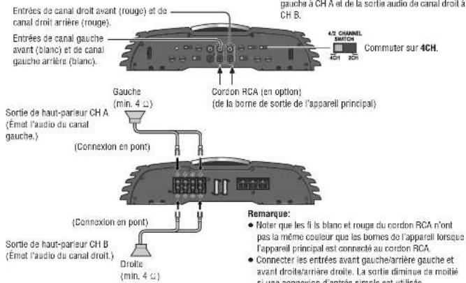 PANASONIC CYPAD1003N - Entree 4CH - 4