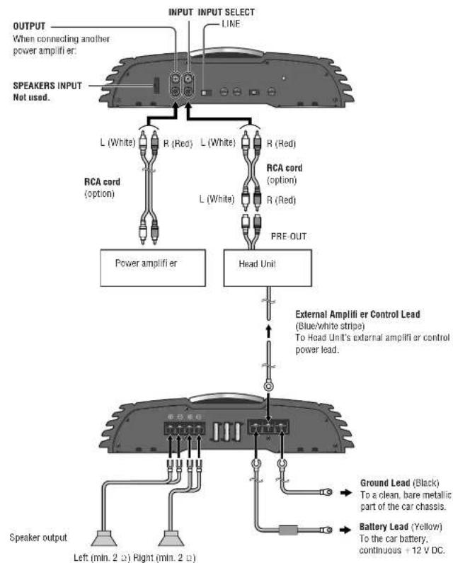 PANASONIC CYPAD1003N - Speaker Connections with RCA cord - 1
