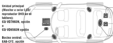 PANASONIC CYPAD1003N - - Sistema de sonido perimétrico de 5.1 canales (Combinación con otros productos de audio para automóvil de Panasonic) - 1