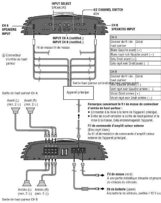 PANASONIC CYPAD1003N - Exemple: connexion de haut-parleur 4 canaux (entree 4CH) - 1