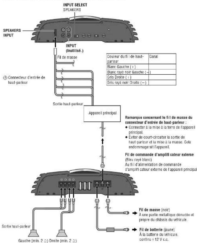 PANASONIC CYPAD1003N - Exemple: Connexion des haut-parleurs 2 canaux - 1
