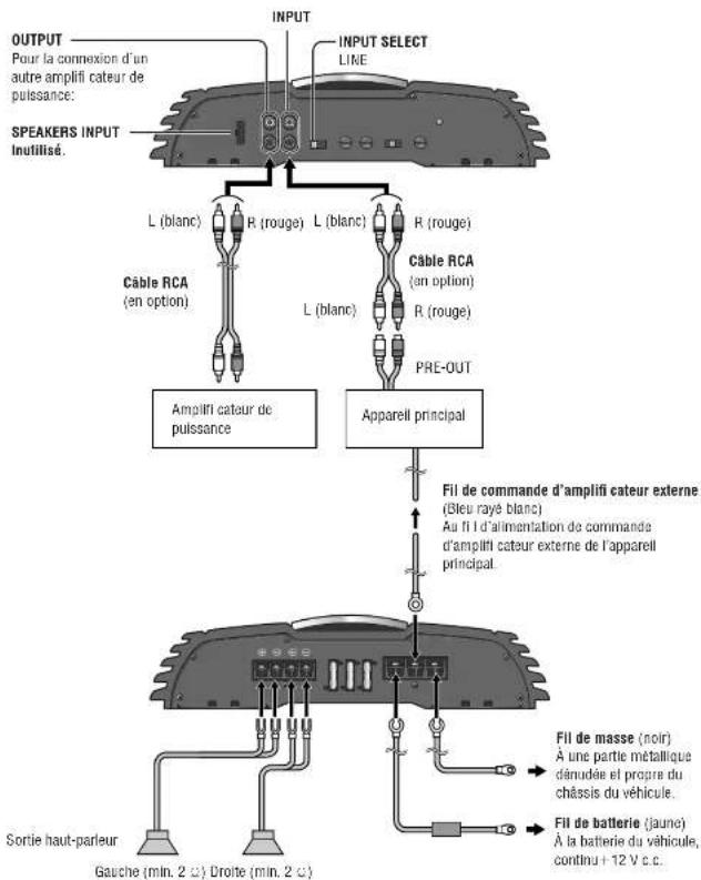 PANASONIC CYPAD1003N - Exemple: Connexion des haut-parleurs 2 canaux - 1