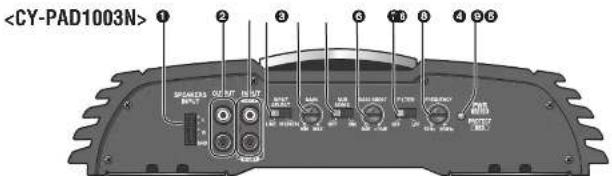 PANASONIC CYPAD1003N - Emplacement des commandes (suite) - 2