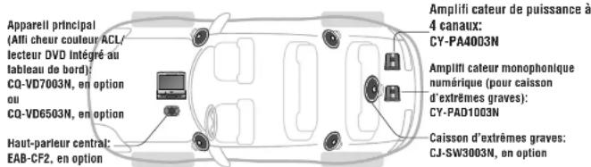 PANASONIC CYPAD1003N - CY-PAD1003N - 1