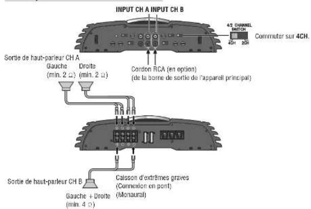 PANASONIC CYPAD1003N - Entree 4CH - 2