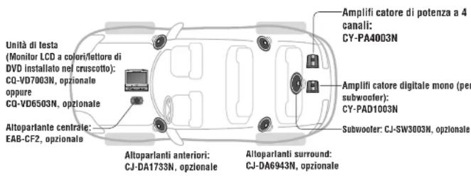 PANASONIC CYPAD1003N - CY-PAD1003N - 1