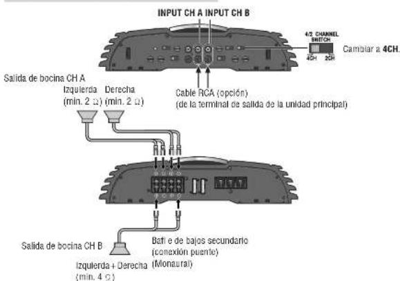 PANASONIC CYPAD1003N - Entrada 4CH - 2