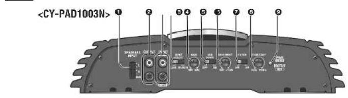PANASONIC CYPAD1003N - Ubicación de los controlles (continuación) - 2