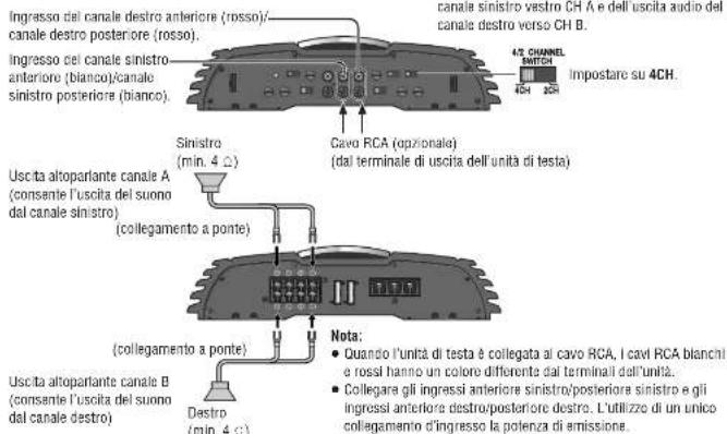 PANASONIC CYPAD1003N - Ingresso a 4 canali - 4