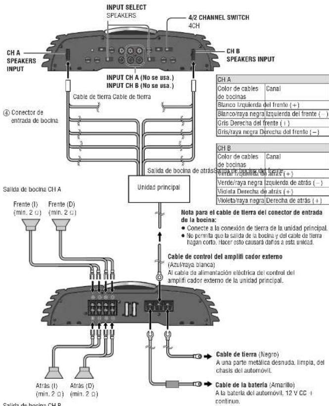 PANASONIC CYPAD1003N - Conexiones de bocinas con conectores de SPEAKERS INPUT - 1