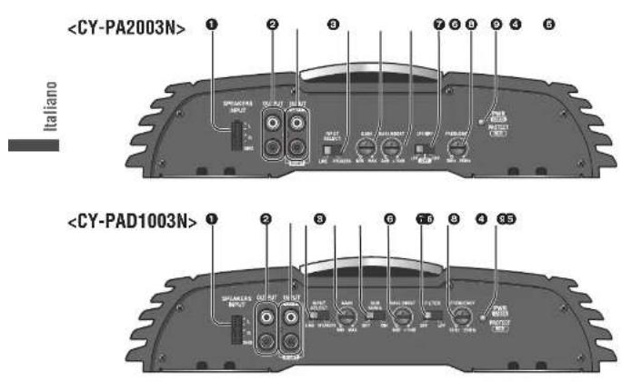 PANASONIC CYPAD1003N - Posizione dei comandi (continua) - 1