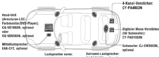 PANASONIC CYPAD1003N - CY-PAD1003N - 1