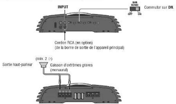 PANASONIC CYPAD1003N - Réglage des haut-parleurs - 2