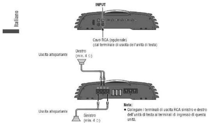 PANASONIC CYPAD1003N - Impostazione del sistema di alltoparlanti - 1