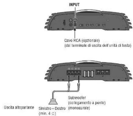 PANASONIC CYPAD1003N - Impostazione delsystemadi altoparlanti - 2