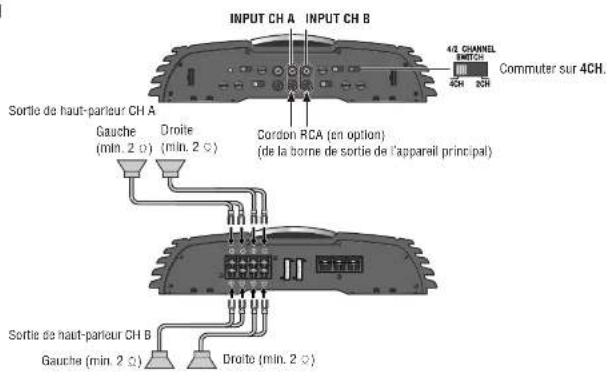 PANASONIC CYPAD1003N - Entree 4CH - 1