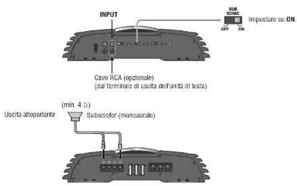 PANASONIC CYPAD1003N - Impostazione del sistema di alltoparlanti - 2