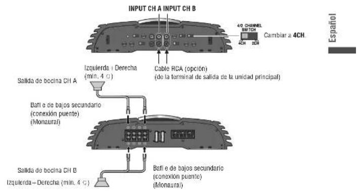 PANASONIC CYPAD1003N - Entrada 4CH - 3