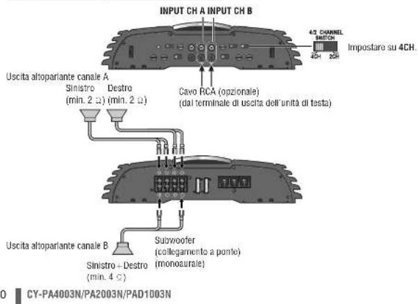 PANASONIC CYPAD1003N - Ingresso a 4 canali - 2
