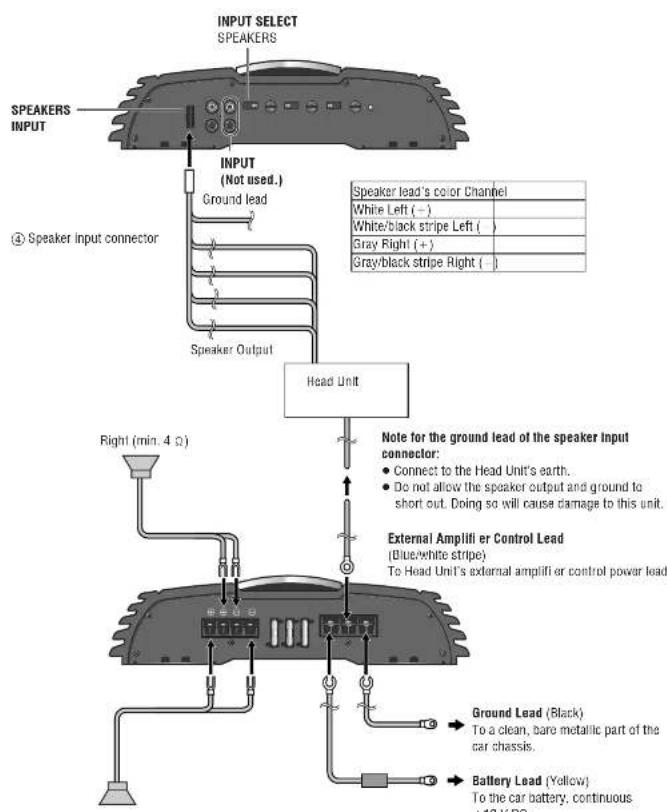 PANASONIC CYPAD1003N - Speaker Connections with SPEAKERS INPUT Connectors - 1