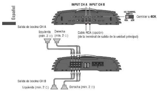 PANASONIC CYPAD1003N - Entrada 4CH - 1