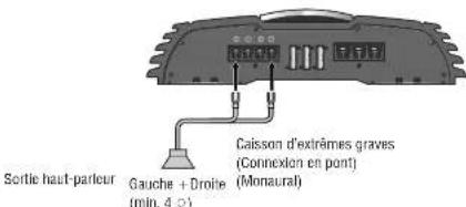 PANASONIC CYPAD1003N - Réglage des haut-parleurs - 4
